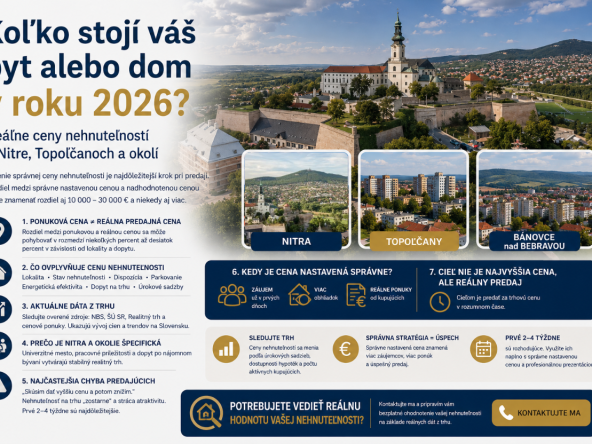 Koľko stojí váš byt alebo dom v roku 2026? Reálne ceny nehnuteľností v Nitre, Topoľčanoch a okolí
