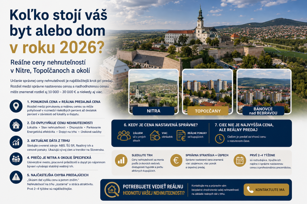 Koľko stojí váš byt alebo dom v roku 2026? Reálne ceny nehnuteľností v Nitre, Topoľčanoch a okolí